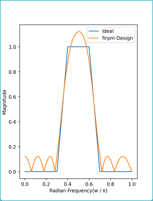 从 Python 调用 Syslab 函数库 | Syslab使用手册